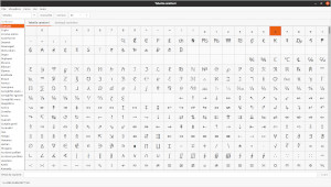 La finestra Tabella caratteri: a sinistra, l'elenco degli script; a destra, i caratteri dello script selezionato