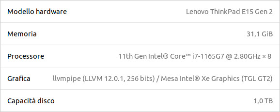Le caratteristiche del mio portatile Lenovo ThinkPad E15 Gen 2, così come sono riportate dalla finestra Informazioni di Ubuntu